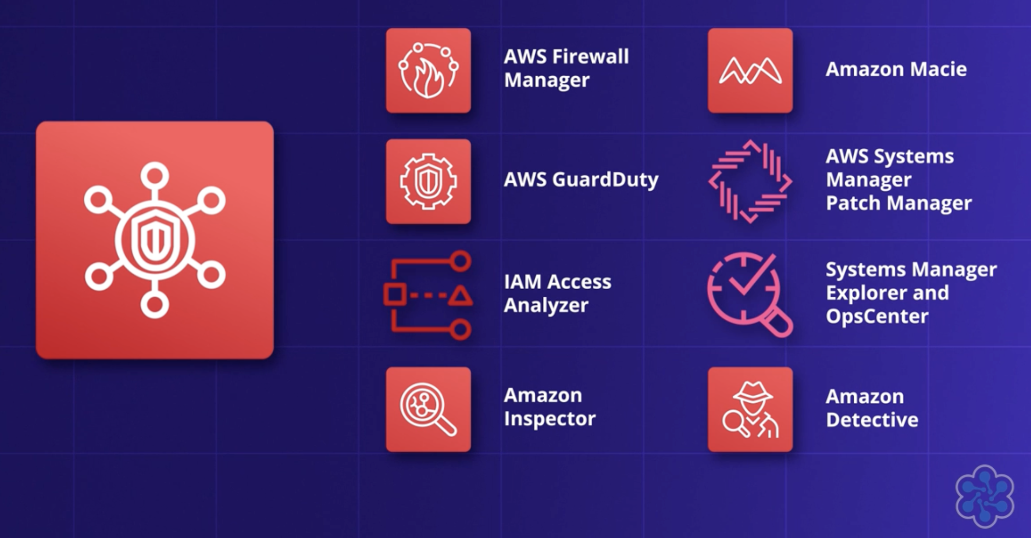 https://cloudacademy.com/course/security-saa-c03/aws-security-hub-features/?context_id=7446&context_resource=lp