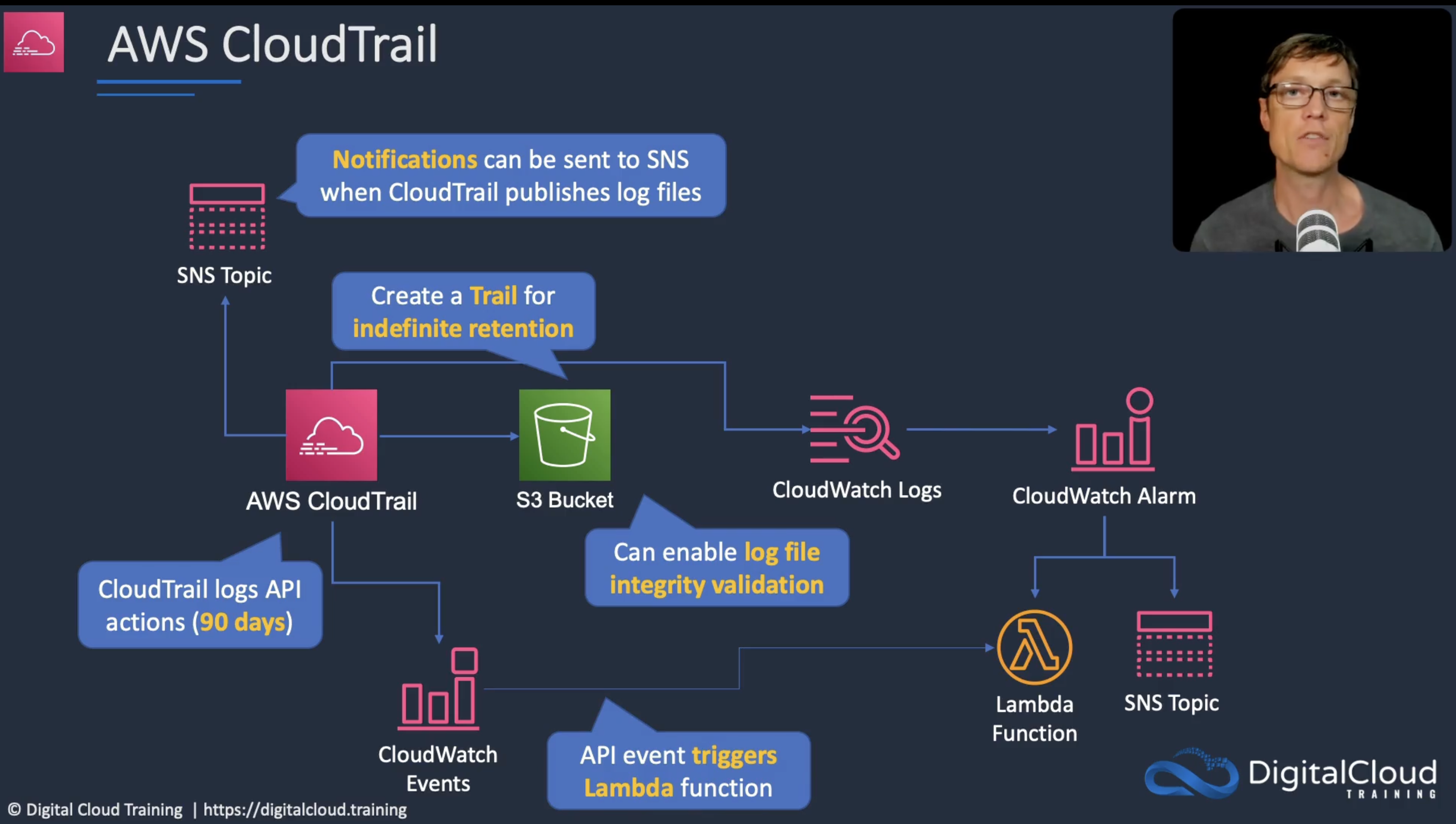 CloudTrail DigitalCloud