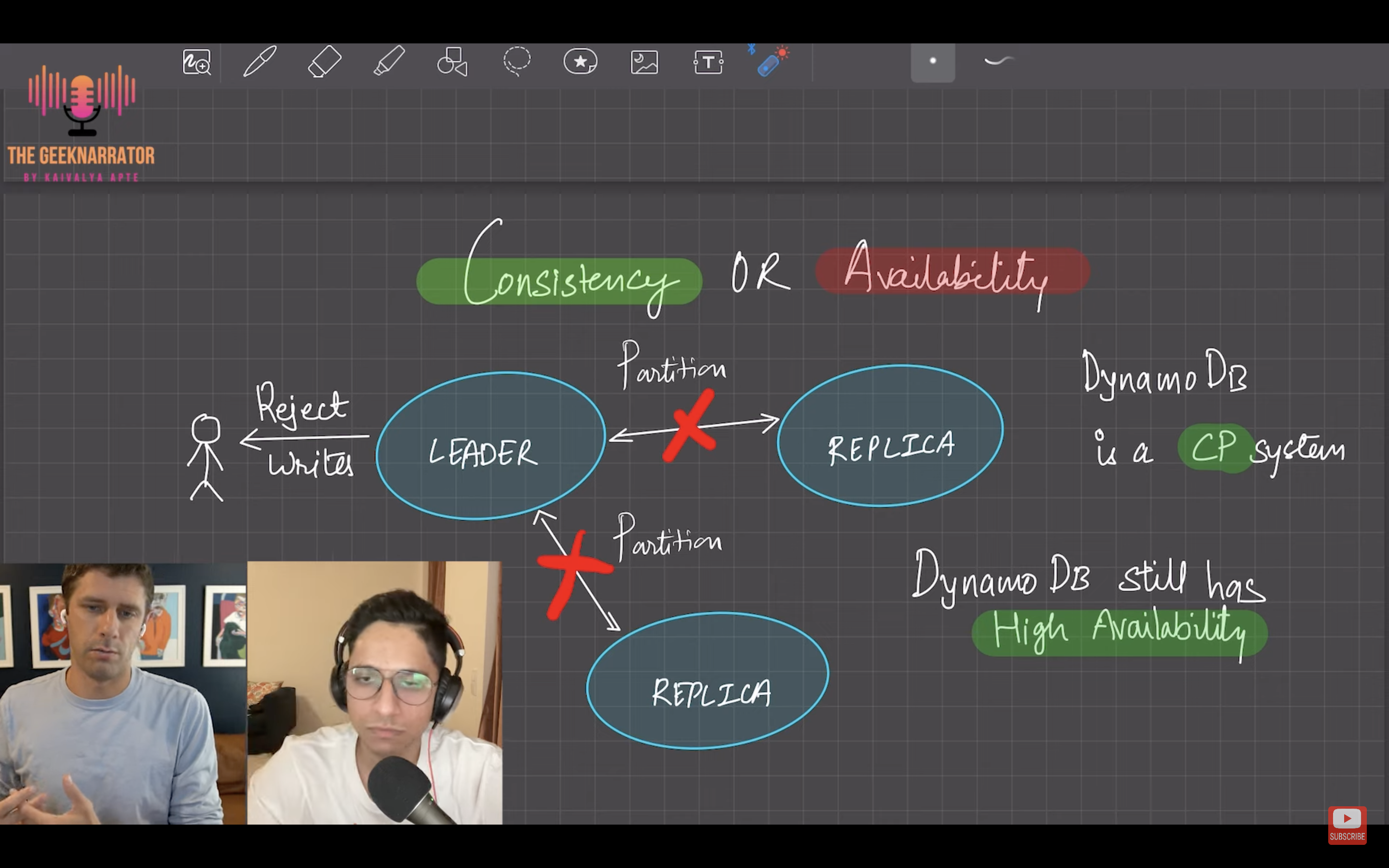 Consistency and availability