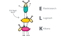 ELK stack