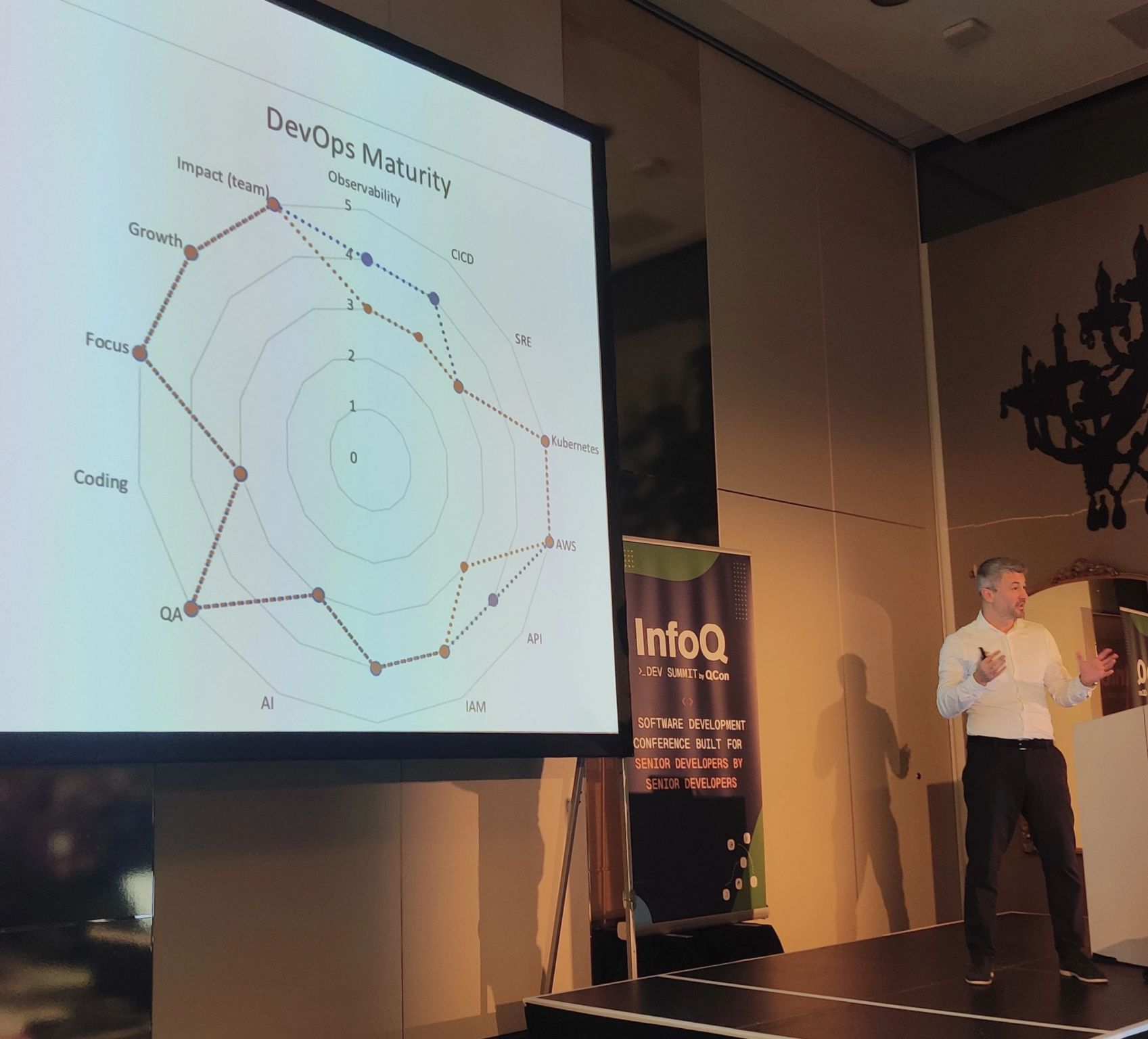 Devops maturity radar chart