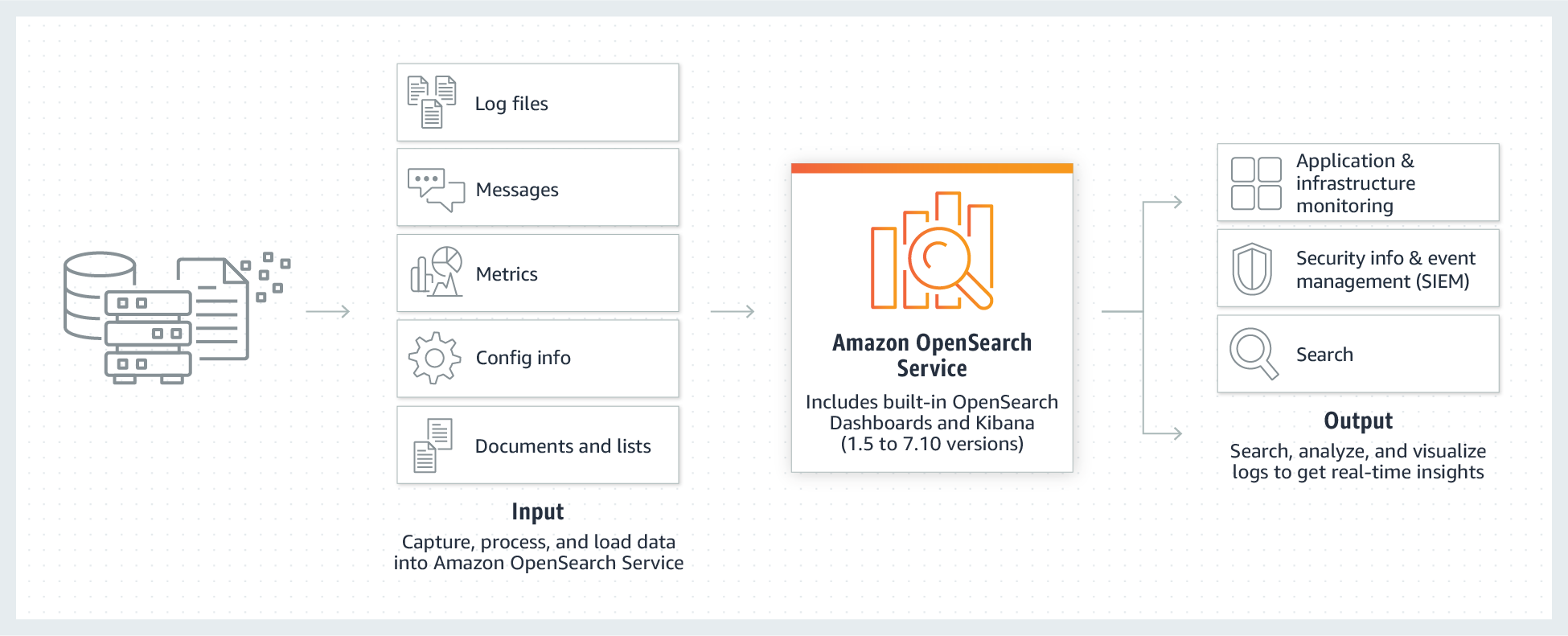 Opensearch
