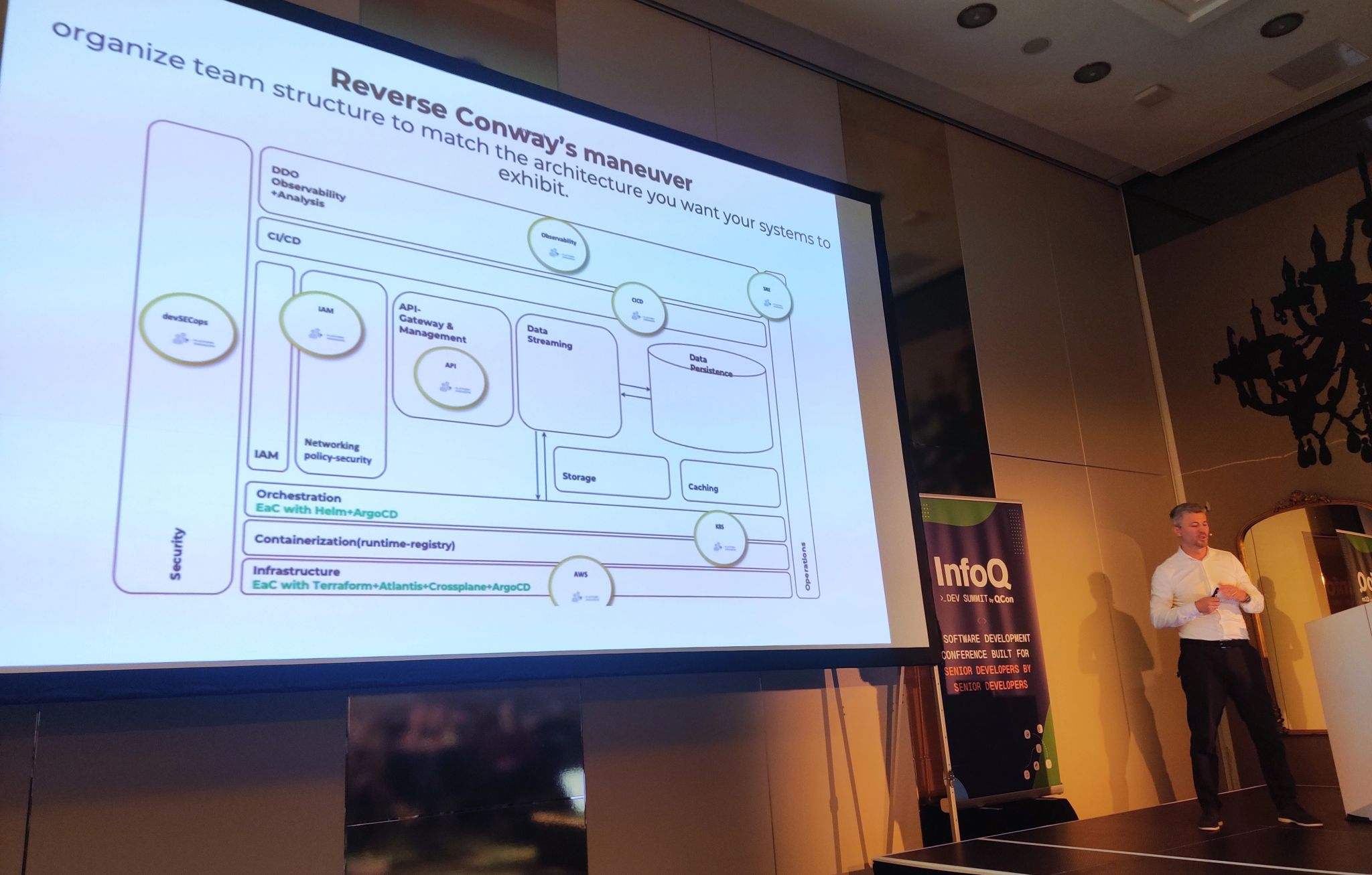 Reverse Conway's law