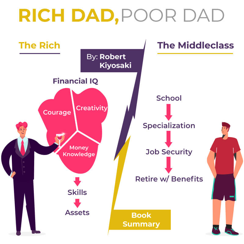 richdad poor dad 